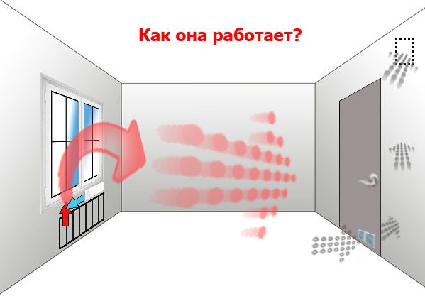 Схема проветривания через дверь.