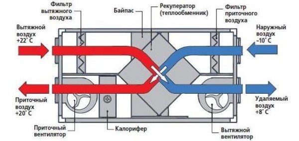 Схема работы рекуператора.