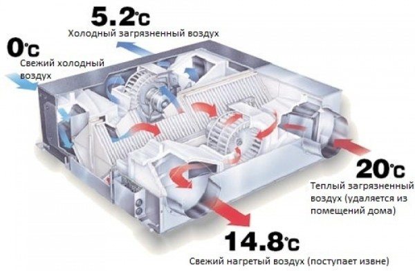 Схема работы рекуператора тепла Схема работы рекуператора тепла