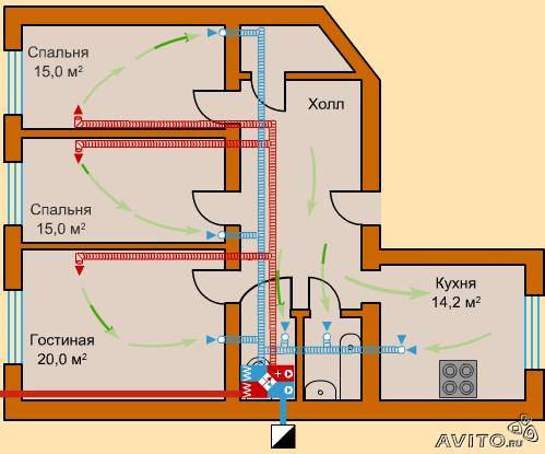 Схема расположения воздуховодных каналов в жилой квартире. Схема расположения воздуховодных каналов в жилой квартире.