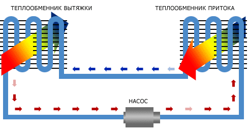 Схема с теплоносителем.