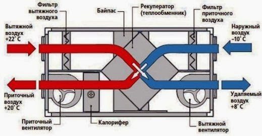 Схема устройства оборудования с рекуператором