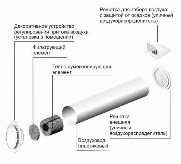 Схема устройства приточного клапана
