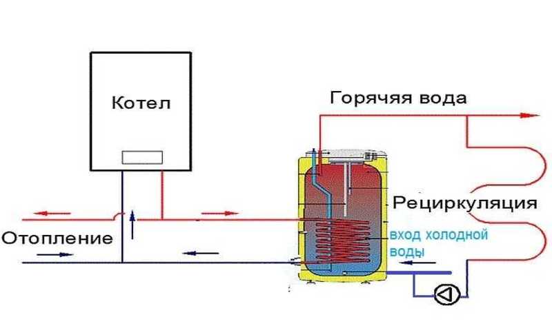 Схема обвязки бойлера