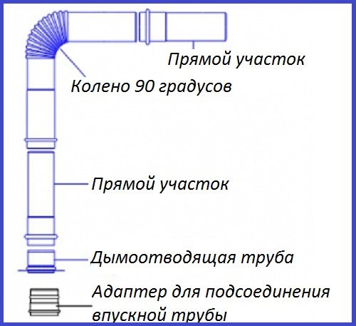 Система для газовой колонки.