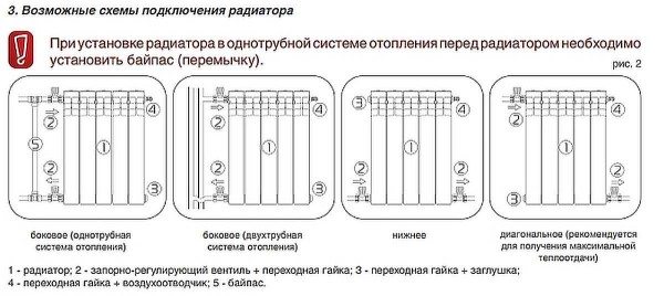 Способы подключения