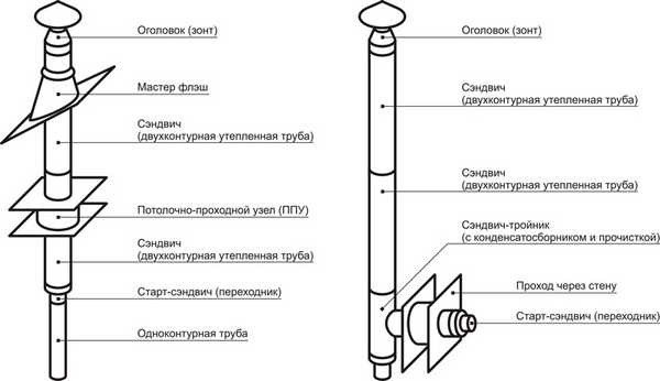 Справа представлена схема сборки через стену.