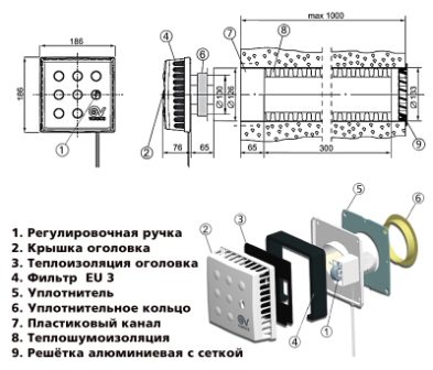 Строение приточного клапана