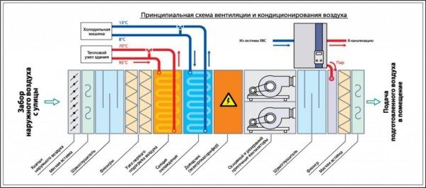 Так выглядит принципиальная схема системы.