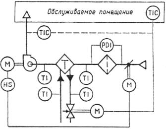 Технологическая схема вентсистемы Технологическая схема вентсистемы