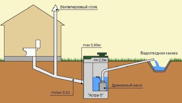 Установка фанового стояка своими руками Установка фанового стояка своими руками