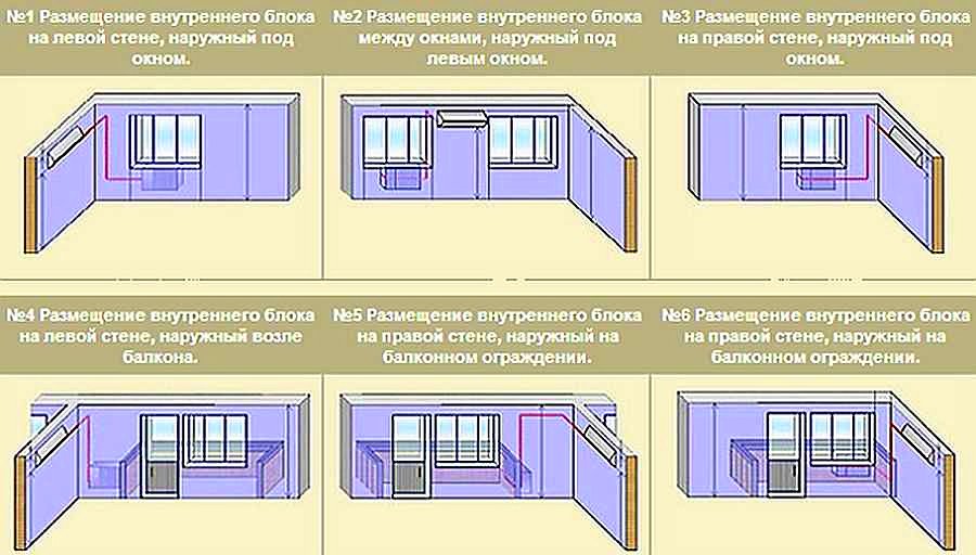 Выбор места под установку кондиционера