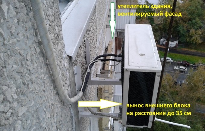 Правильное крепление наружного блока кондиционера