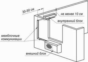 Выбираем место под кондиционер
