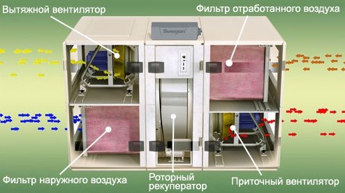 Устройство энергосберегающей вентиляции