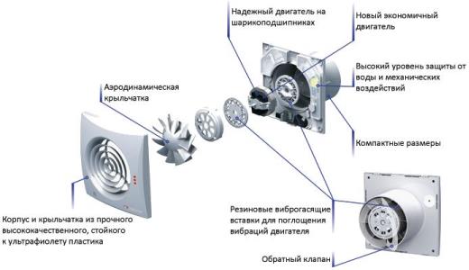 Устройство гравитационной решетки Устройство гравитационной решетки