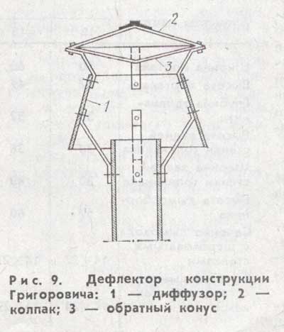 Устройство конструкции Григоровича.