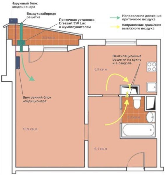 В этом примере ПУ работает вместе с кондиционером с функцией подмеса воздуха