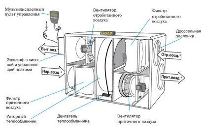 Вариант рекуператора.