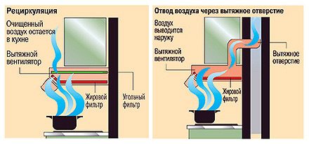 Варианты работы.