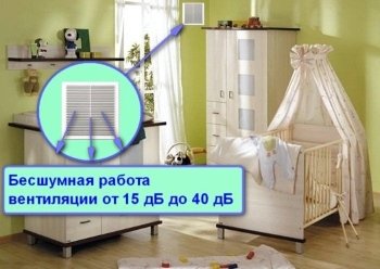 Оптимальный уровень шума вентиляции