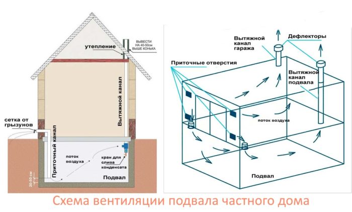 Схема вентиляции подвала