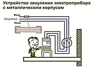 Заземление электроприборов на кухне