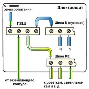Обозначение проводов в электрощитовой