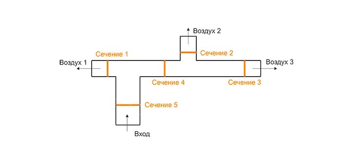  Определяем площадь сечения воздуховода