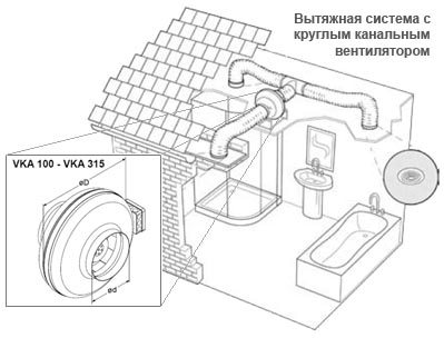 Вытяжная система. Вытяжная система.