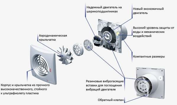 Вытяжной вентилятор – основа смешанной системы.