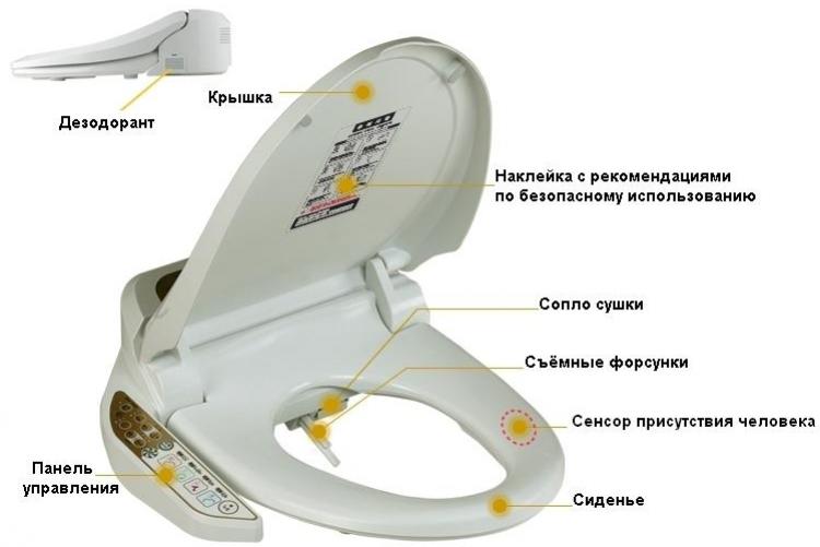 Электронное биде